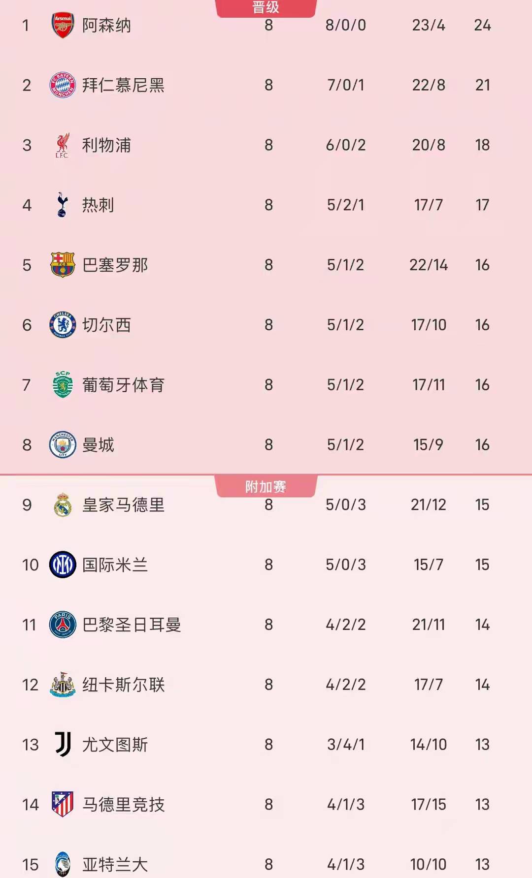 包含今晚本菲卡调整名单以备葡超窗口期萨克拉门托国王调整名单以备英超，现场解说直呼：萨克拉门托国王复出首秀备战国王杯的词条